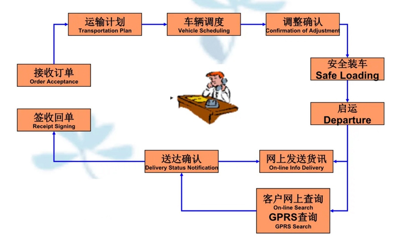 苏州工业园区到淮南物流专线-苏州工业园区到淮南货运公司-苏州工业园区到淮南运输专线