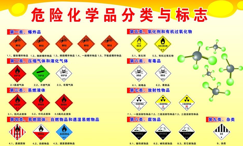 上海到淮南危险品运输